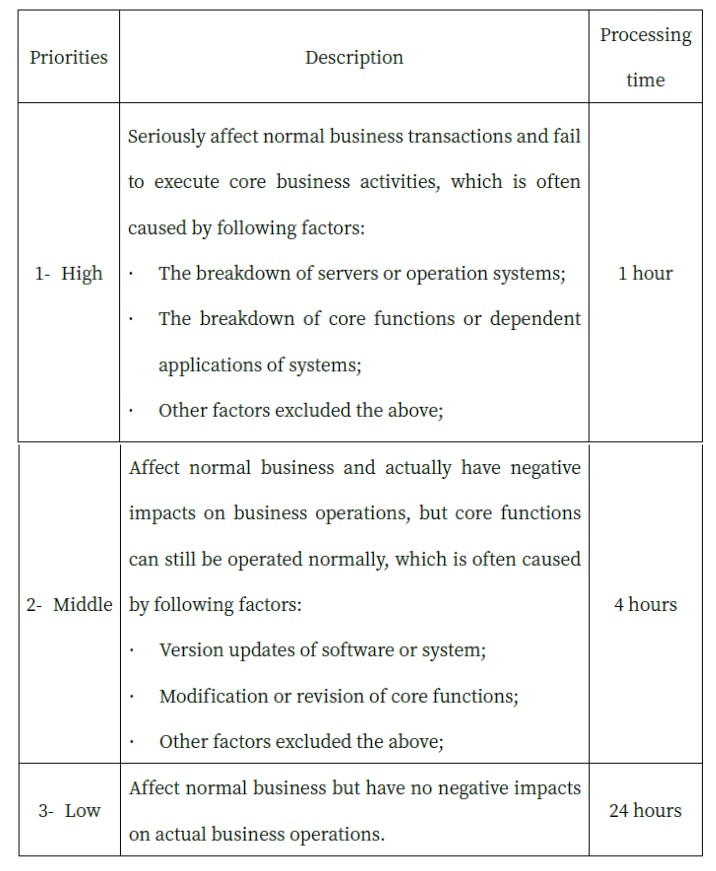 Terms & Conditions